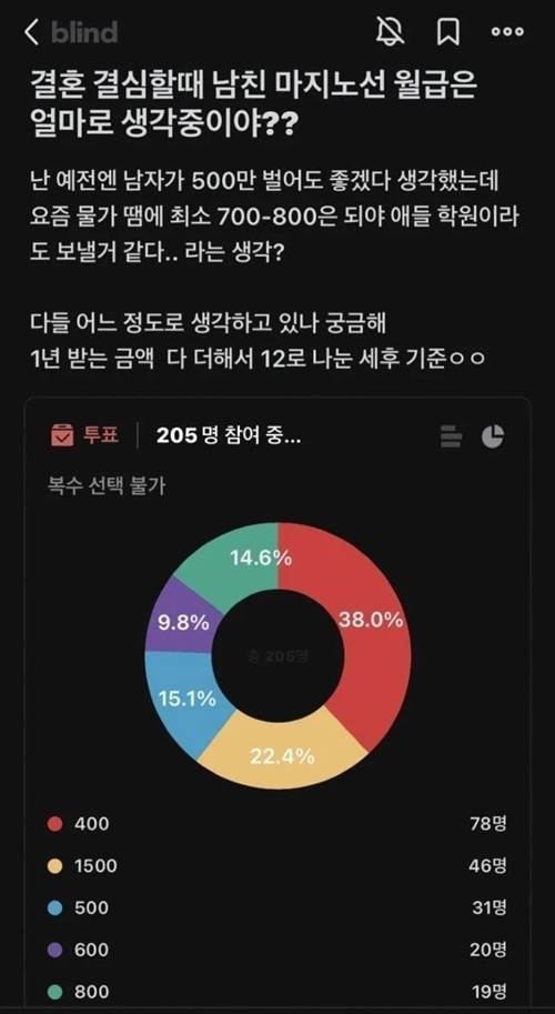그런 남자가 널 왜 만나