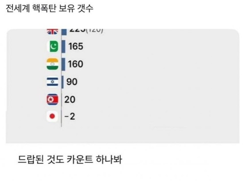 ㅋㅋ 일본은 이렇게 2개?